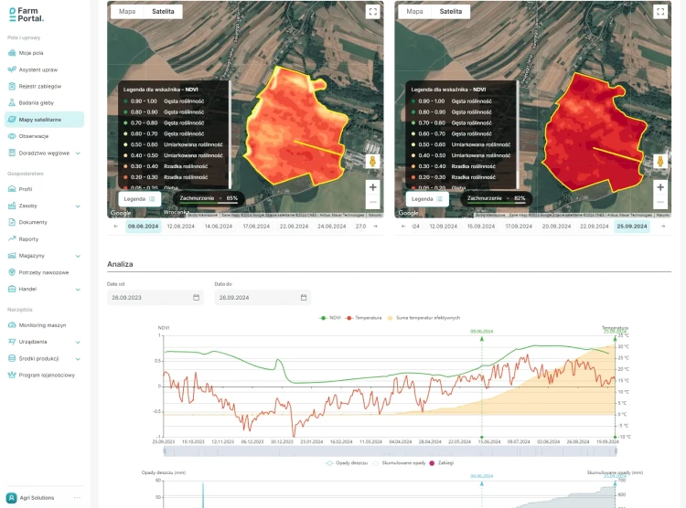 FarmPortal - Satelitarne obserwacje upraw - Analiza historyczna kondycji upraw z NDVI RECI NDMI NDRE.webp
