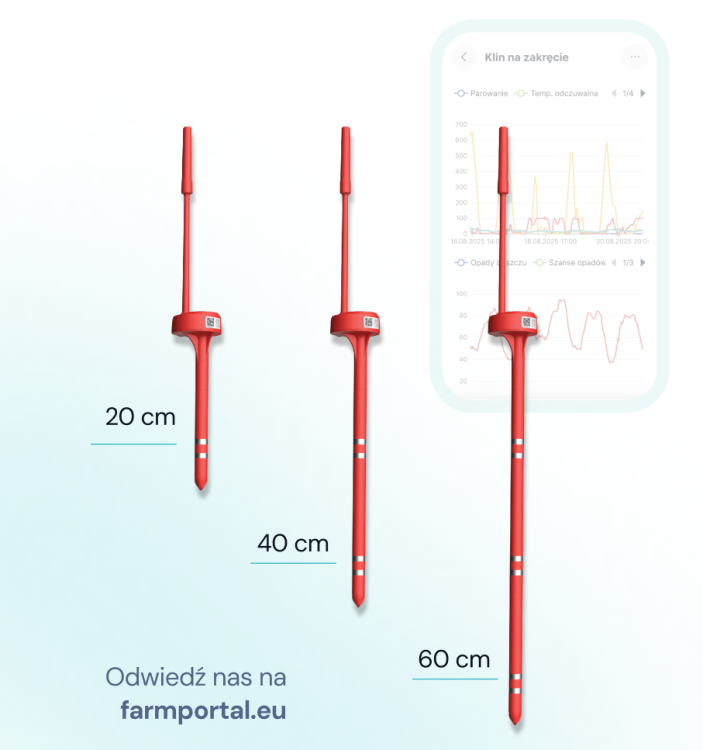 sensory nawodnienia gleby farmportal konfiguracja iot.png