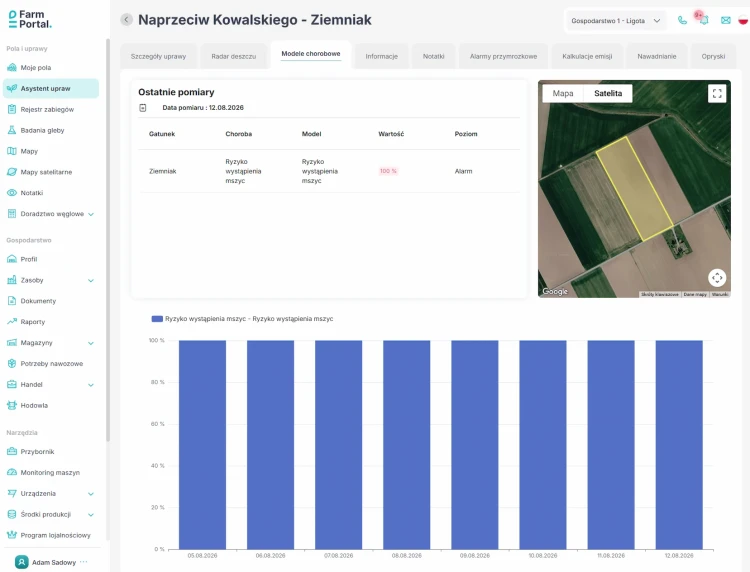 FarmPortal-ryzyko-wystapienia-mszyc.webp