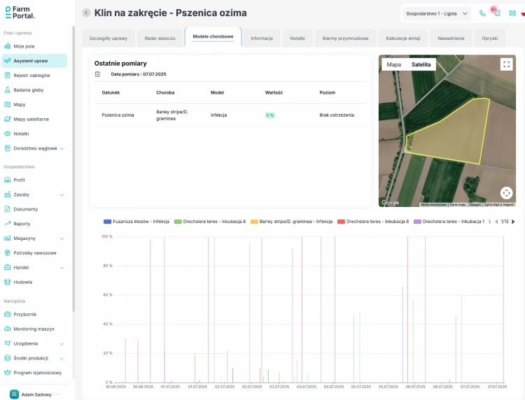 FarmPortal-modele-chorobowe-pszenica-ozima-2.webp