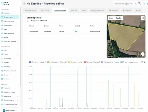 FarmPortal-modele-chorobowe-pszenica-ozima-1.webp